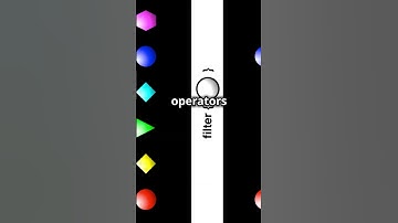 RxJava Explained in 60 Seconds! 🚀#codecaffeine #codereuse #coding #Rxjava #androiddev #programming
