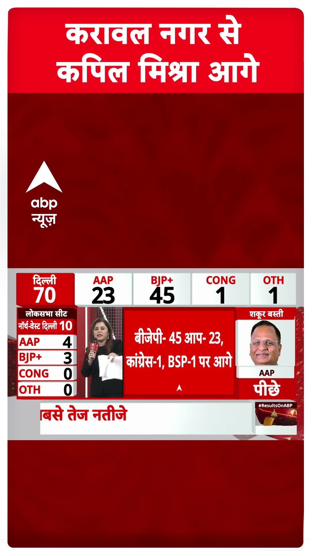 करावल नगर से कपिल मिश्रा आगे | Delhi Election 2025 Results