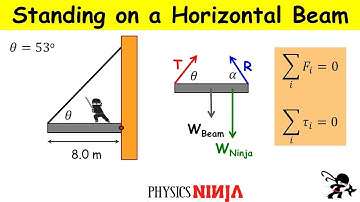 Equilibrium Problem:  Standing on a Beam