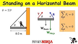 Equilibrium Problem:  Standing on a Beam