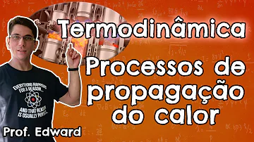 Como se dá a propagação do calor do sol?
