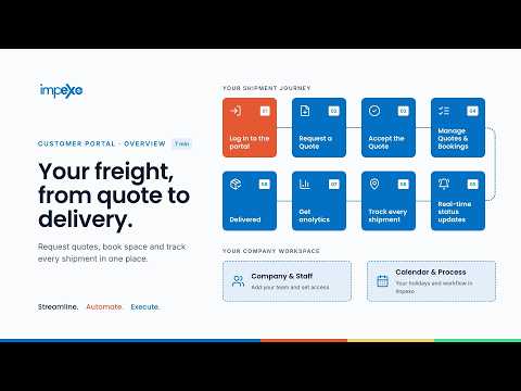 Impexo Customer Portal Overview