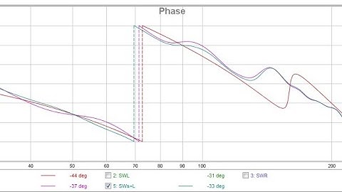 Q&A #17: Âm thanh sự kiện - Kỹ thuật Cân phase giữa loa fullrange và loa subwoofer.