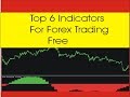 Broker The Best Forex