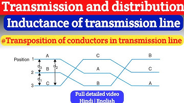 Transposition of conductors in transmission lines | Transposition of transmission lines | by FI