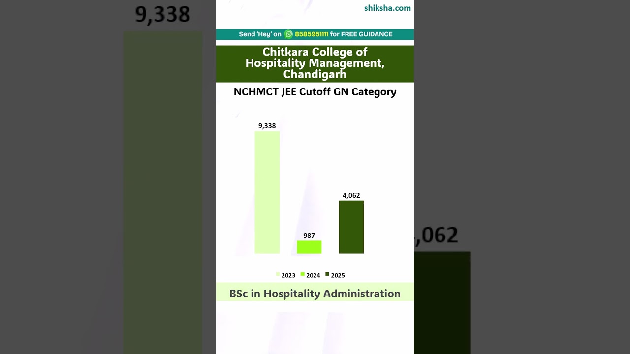 Chitkara College of Hospitality Management B.Sc. Cutoff 2025 | Toughest Course & Top Alternatives!
