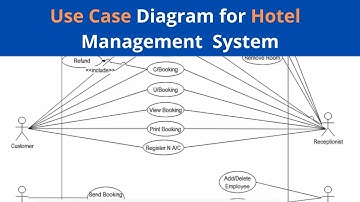 Use Case Diagram for Hotel Management System