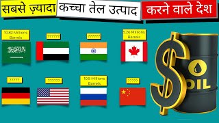 दुनिया में सबसे ज़्यादा कच्चा तेल उत्पाद करने वाले देश कौनसे हैं? | Biggest Oil Producing Countries