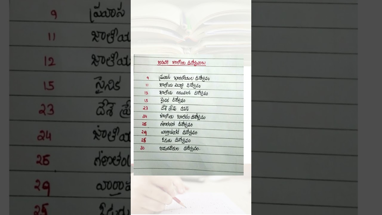 TSPSC జాతీయ దినోత్సవాలు 2023 తెలుగు లో బిట్స్  