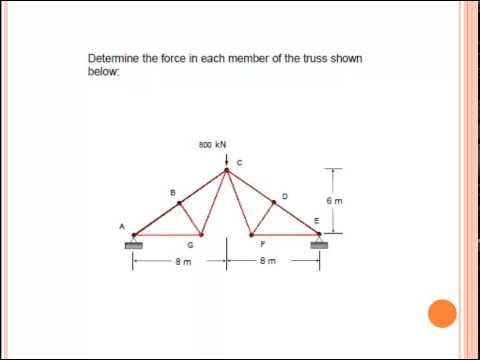 2.2 Zero Force members of a truss