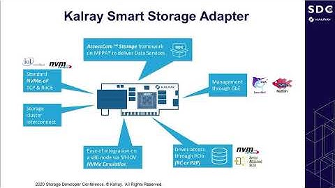 SDC2020: Next Generation Datacenters Require Composable Architecture Enablers and Deterministic