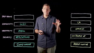Agentic Infrastructure 101: Building an Agent Gateway to Support MCP at Scale | Solo.io