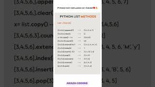 Learn python list in 1 short only #shorts #codingshorts #python #programming #pythonlists #yt #fyp