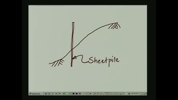 Geologic Hazards - Shoreline Processes #CH23SP #swayamprabha