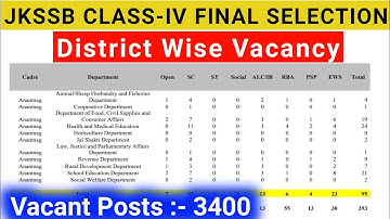 JKSSB Class-Iv Selection List Update || District Wise Total Vaccant Posts || Final Cut-off Analysis