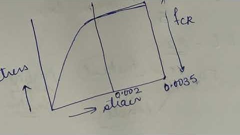 Introduction to limit state of collapse: flexure