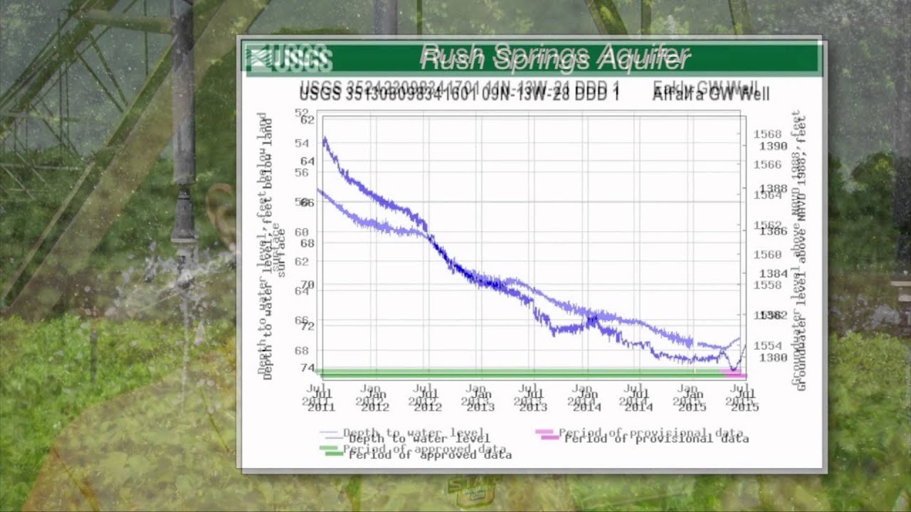 Oklahoma Irrigation Options (7/11/15)