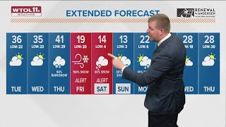 Cloud-covered Tuesday, highs to take big plunge into weekend | WTOL 11 Weather