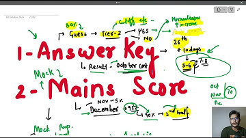 SSC CGL 2024 Answer Key & Less Score in Mains Mocks- Rohit Tripathi