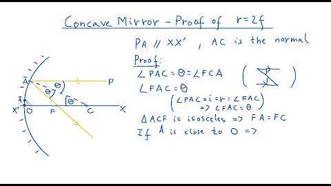 Concave Mirror - Proof of r = 2f