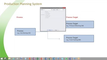 Emydex Production Planning System Demonstration