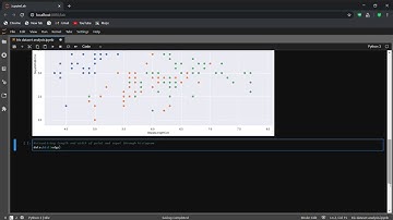 Iris dataset analysis   #GRIPDEC20