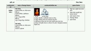 4th week assignment question/৪র্থ সপ্তাহের অ্যাসাইনমেন্ট প্রশ্ন/6 to 9 class