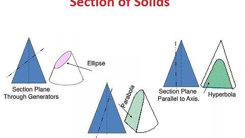 Lecture Video-Section of Solids | R.Arun kumar | SNS Institutions