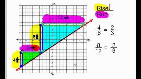 lesson - similar triangles and slope