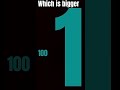 Which one is bigger??????