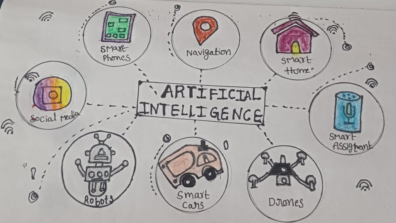 How to draw artificial intelligence Drawing #easy drawing of artificial ...