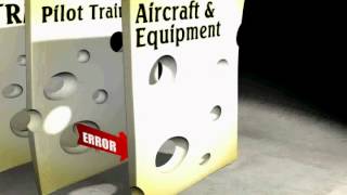 Reason's Model of Error - Swisscheese
