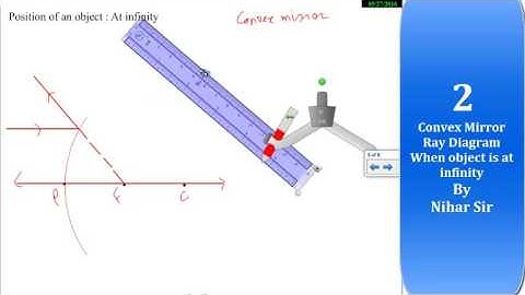 2 - Convex Mirror Ray diagram when object is at infinity