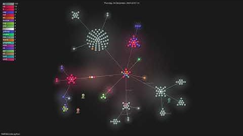 NVIDIA/cutile-python - Gource visualisation