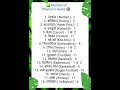 ✅ Number of Players in Game 🎯