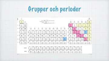 Hur kom man på periodiska systemet?