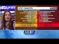 Why It Feels So Hot on the Gulf Coast and How to Stay Safe This Summer