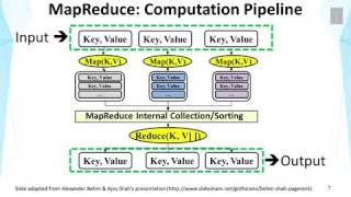 DATA MINING   2 Text Retrieval and Search Engines   Lesson 5 5 Web Indexing
