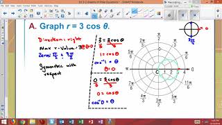 9-2 Example 1 Graph Polar Equations by Plotting Points