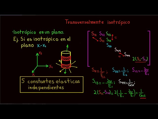 Qué es un material Isotrópico, Anisotrópico y Ortotrópico? - INGENIERÍA Y  MECÁNICA AUTOMOTRIZ