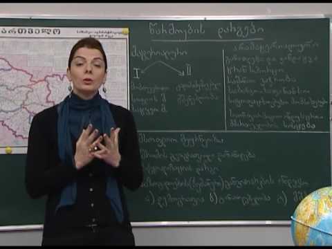 საქართველოს ადგილი მსოფლიო ეკონომიკაში  და ჰუმანური განვითარების ინდექსი