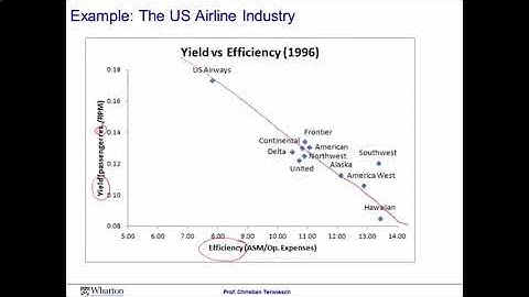 Operations Management  Intro Session 2  Trade offs and the efficient frontier