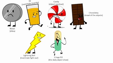 Typical Object Show Voting 1