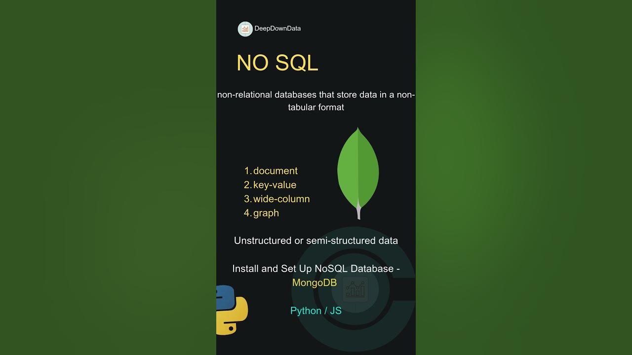 SQL vs NoSQL vs PL/SQL | Databases Explained Simply! - YouTube