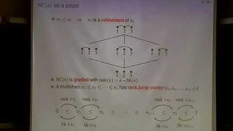 Kim Jang Soo (Uni. of Paris)/ New interpretations for noncrossing partitions of classical types