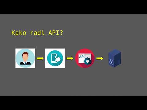 API #1 - Uvod i primeri