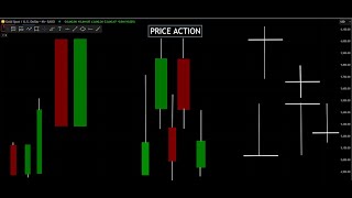 Price Action كل شي بتحتاج تعرفه عن ال