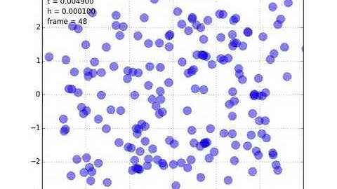 200 body gravitational interaction simulation - take 3, high mass, low velocities