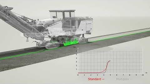 Wirtgen W 210 Fi - "Multiplex"