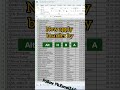 Best 5 Excel short keys | Best 5 Keyboard Shortcut Keys Everyone Should Know | Save Time on Computer